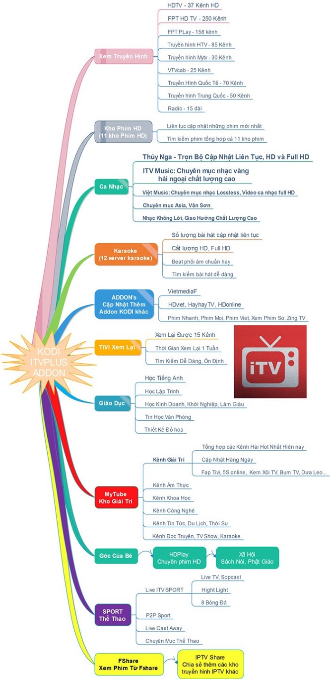 giới thiệu itvplus